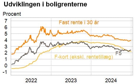 renteudsigten for januar 20025